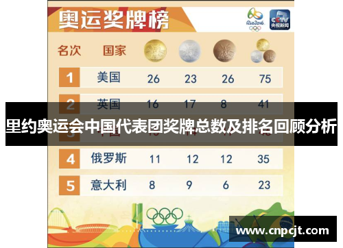 里约奥运会中国代表团奖牌总数及排名回顾分析